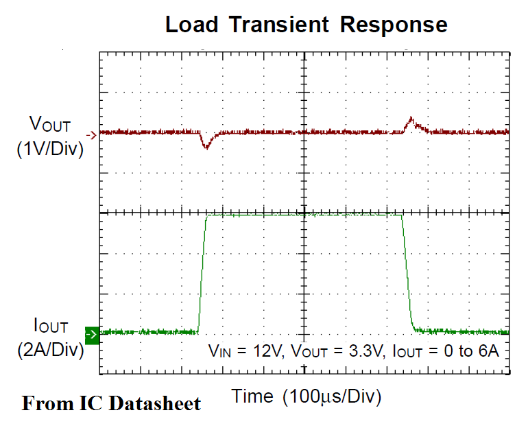 EVB_RT7243GQW - Chart 2 EVB_RT7243GQW - Chart 2